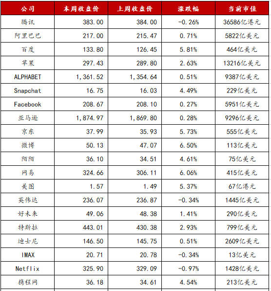 梦幻西游 卖号